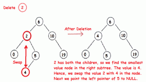 BST_delete_two_child